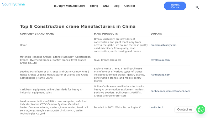 Image of Top 10 construction crane Manufacturers in China