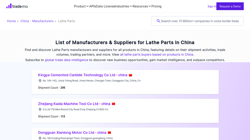 Image of Robot Parts Manufacturers & Suppliers in China | Trade Intelligence ...